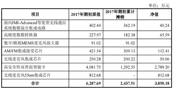 昆腾微IPO撤回原因与举报信相关，未完成核查即撤材料，二次申报再被关注