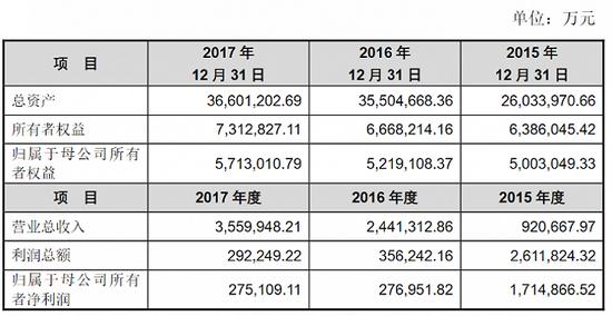 视频 | 姚振华被围堵，宝能还能吗？