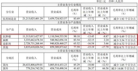 医药首富孙飘扬重新出山掌舵恒瑞医药760天，身家6天没了150亿