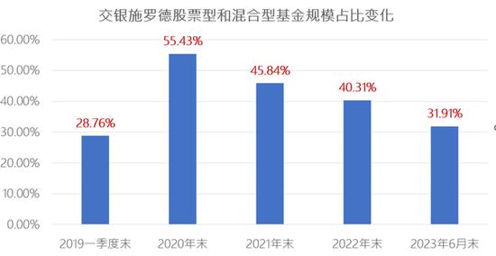 从370亿到64亿，“交银三剑客”最激进的网红基金经理杨浩经历了什么？