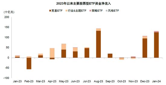 中金：近期A股资金面的全景动向