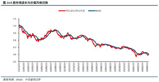 中信建投陈果：海外溢出下的中国股市