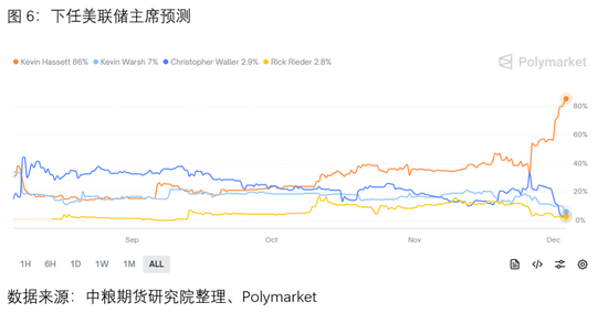 宏观：美日流动性博弈将是偏好定价的关键