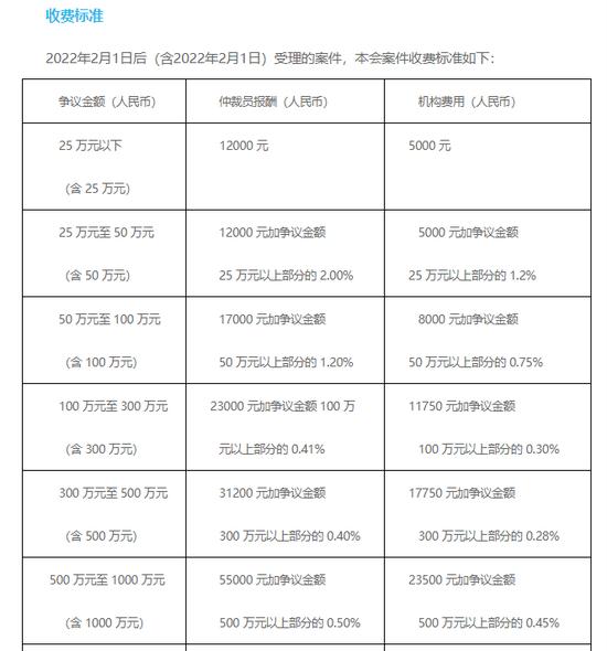 排除消费者诉讼权，百合网、小鹏汽车被处罚！哔哩哔哩、世纪佳缘、芒果TV等仍在使用此类条款