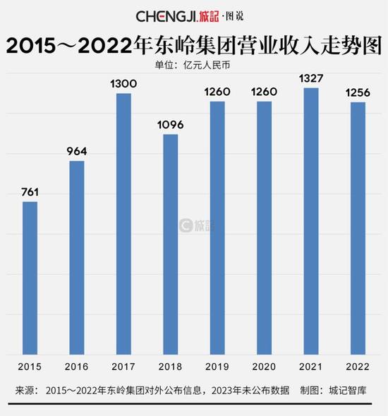 陕西前首富李黑记创办的东岭集团，说倒就倒了…