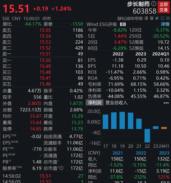 3年花5700万元“买酒水”！一年销售费用狂砸60多亿元！钱去哪了？