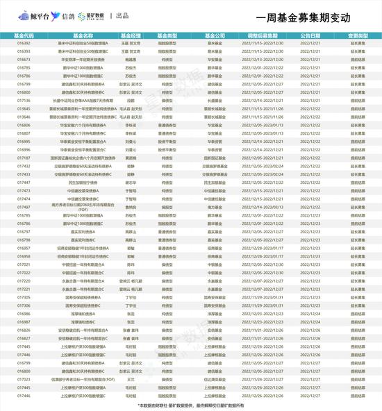 广发刘格菘多只产品“踩雷”国联股份被吐槽，中信建投旗下债基三个月赎回超60亿份引关注