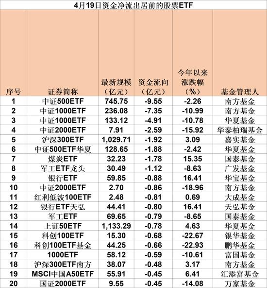 中央汇金，爆买3100亿！