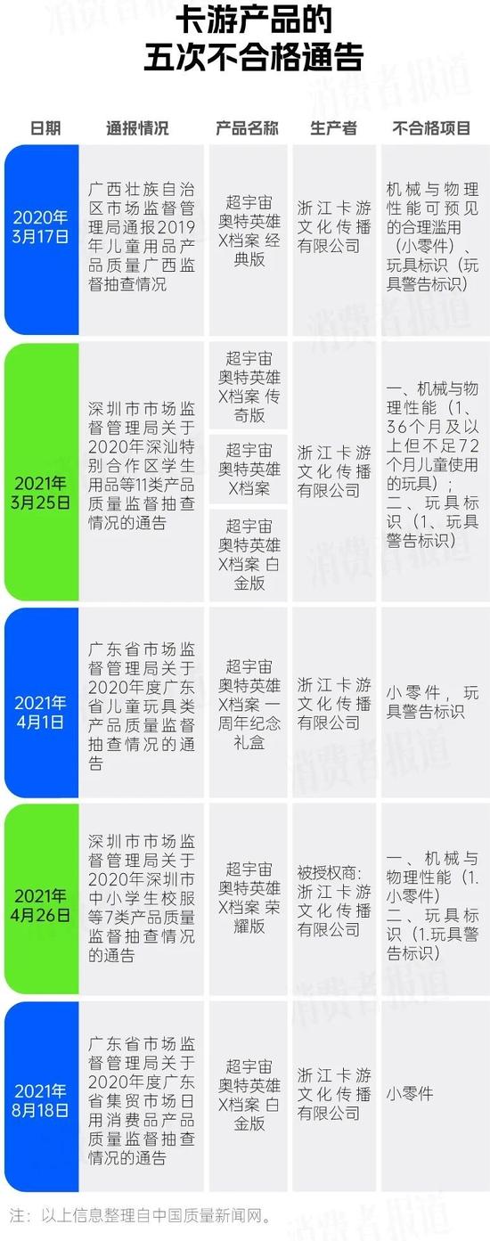 亲测卡游奥特曼卡概率：稀有卡或不足万分之五，概率规则不透明，饥饿营销收割小学生