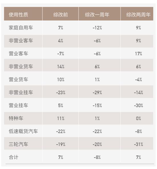 车险综改两年：深水区改革最后的窗口？