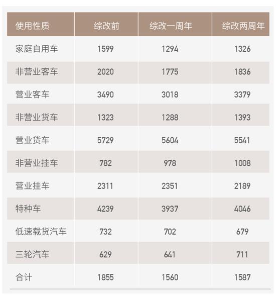 车险综改两年：深水区改革最后的窗口？