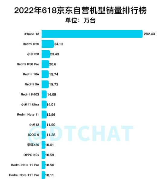 iPhone13使用3周后屏幕触控失灵，消费者要求换新机，苹果只肯维修