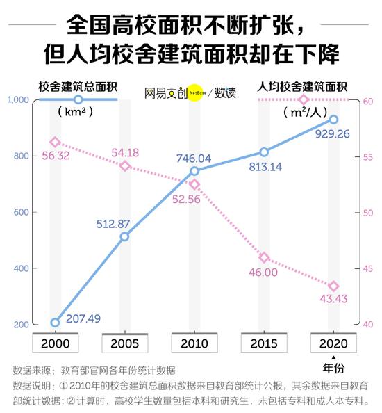 中国大学面积排行榜，最大最小差了1600倍