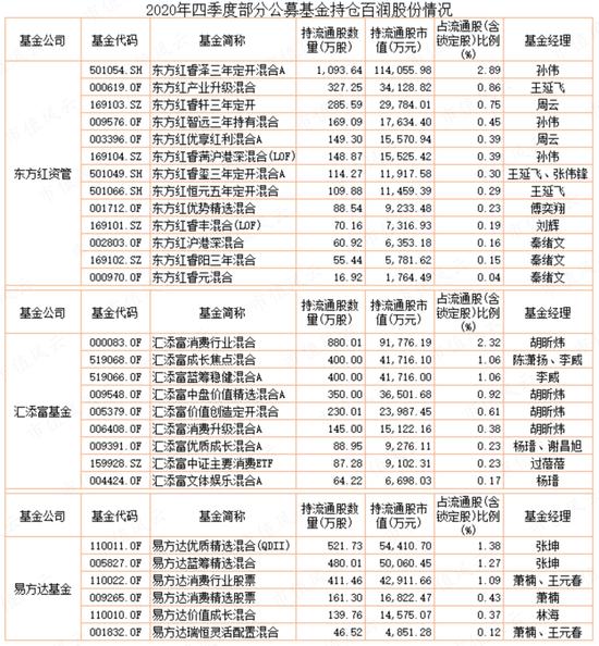 公募基金抱团，到底是明着坐庄，还是鸵鸟心态？“朱雀系”坐庄森特股份，抱团老炮们玩转百润股份