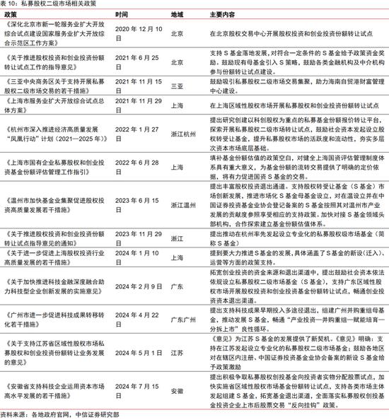 中信证券｜中国资本市场深度研究：产投新趋势（全文）