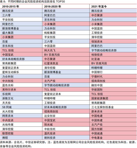 中信证券｜中国资本市场深度研究：产投新趋势（全文）