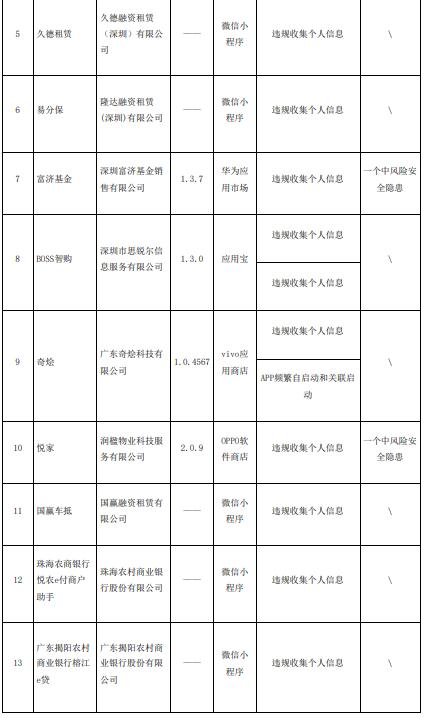 APP侵害用户权益，富济基金与两家银行收“哀的美敦书”！