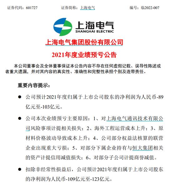 深夜“爆雷”！苏宁预亏超420亿，华夏幸福超330亿、正邦近200亿....网友：不亏上百亿都排不上号！