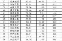 基金四季报大数据:平安茅台遭减持 大举加仓万科保利