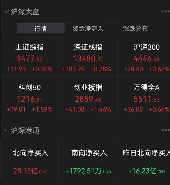 锂电光伏大爆发！1400亿巨头涨停 指数狂拉7%！珠海抓获十名偷渡人员！浙江大招:创业失败贷款10万以下政府还