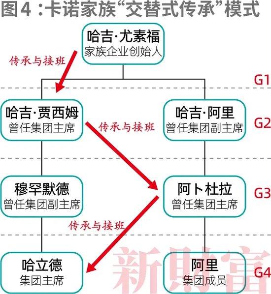 侄子接班！四代人传承130年，代理石油贸易积累巨大财富，中东卡诺家族如何崛起？