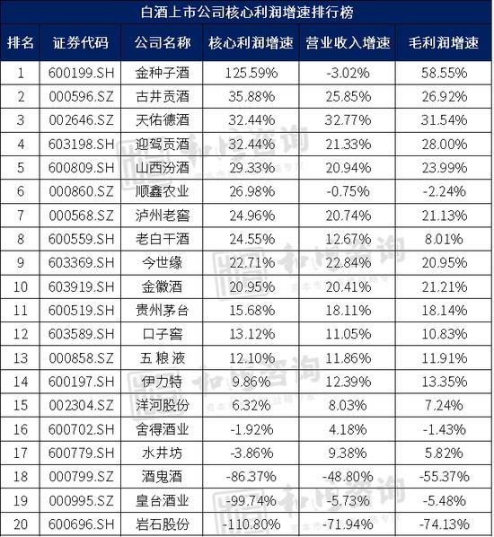 拆解白酒行业基本面，那些酒企最有潜力？