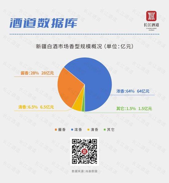 新疆白酒市场调研报告