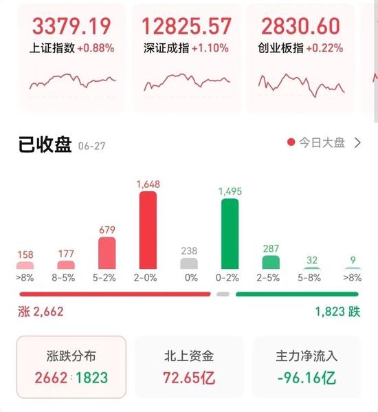 神马电力7连板飙升近100%，煤飞色舞行情再现，涨升中A股机会还有啥？