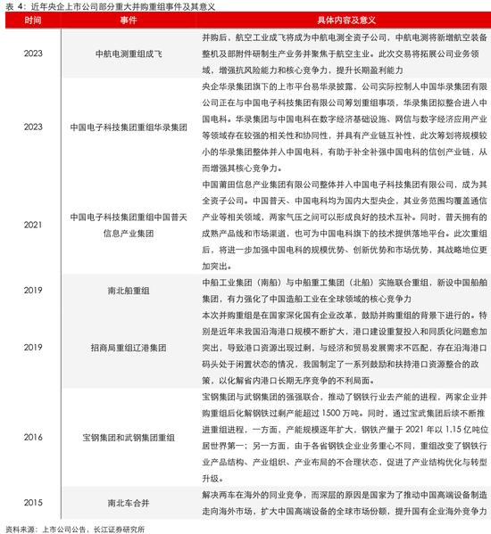 长江证券：从生产效率看央企上市公司投资价值