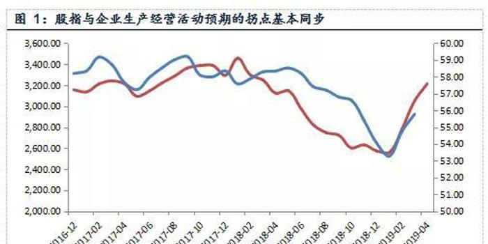 证券市场与GDP的关系(2)