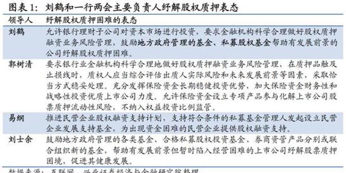兴业策略:坚定反弹 推荐科技创新龙头和中小盘绩优股