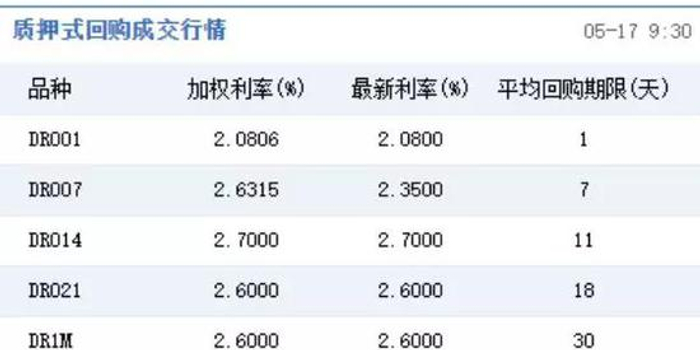 什么是质押式报价回购 w700h350z1l10t107ee.jpg