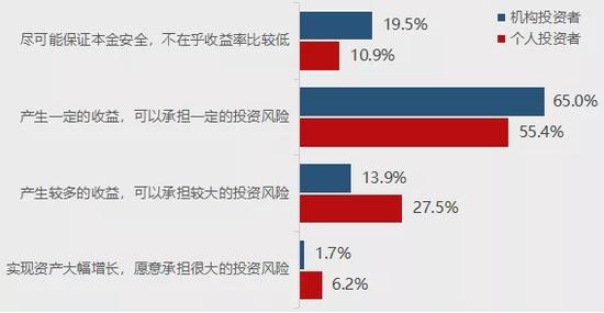 全国公募基金市场投资者状况调查报告发布，基民都有哪些特点？