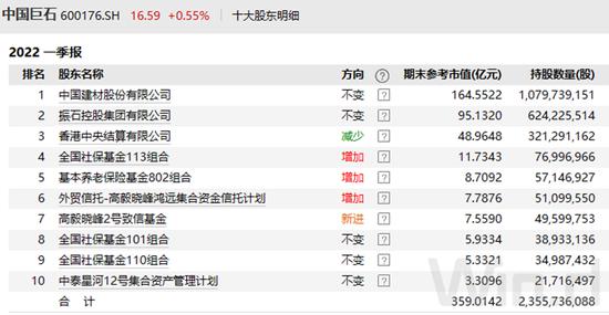 百亿私募心水股曝光 大名鼎鼎的杨东、庄涛、邓晓峰究竟偏爱哪些公司