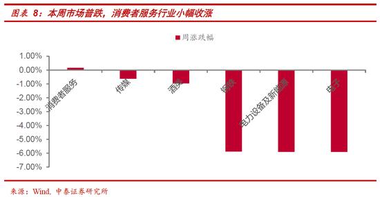 中泰策略：如何看待本周市场调整以及疫情现存的预期差？一季度是明年指数牛市最好的战略布局窗口