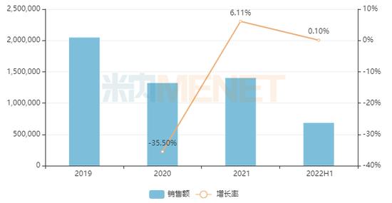 清热解毒中成药TOP20：神威药业降15%，兴隆希力药业降19%，康益药业降16%，白云山和记黄埔、康恩贝等降6%