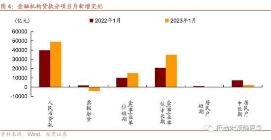 招商证券张静静：冰火两重天的信贷 结构性货币工具的支持重心扩充值得重视