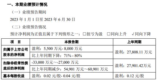 净利预降80%，科大讯飞股价不跌反涨，市场情绪两极分化