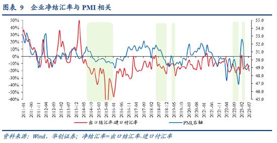 张瑜：人民币汇率短期波动弹性渐进打开，中期核心是经济基本面和美元