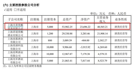 上海贵酒回应“传销式卖酒”，半年花3亿营销还要加码