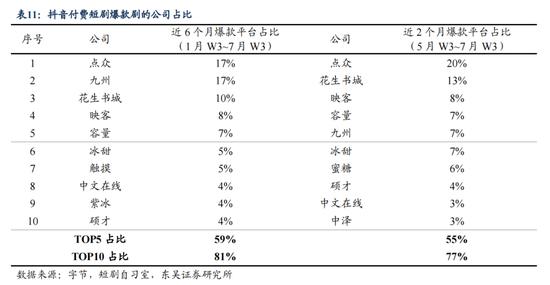 抖快微吃饱，爱优腾芒赶跑，2023谁在短剧行业狂奔