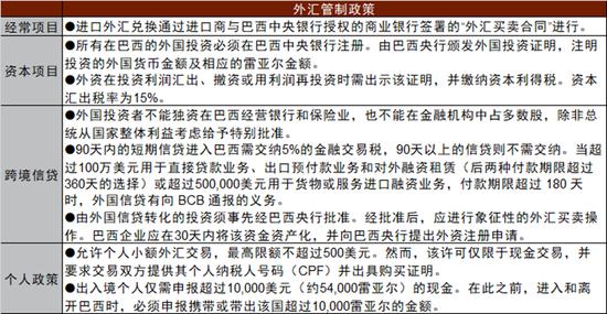 中金：新兴国家货币手册——巴西雷亚尔