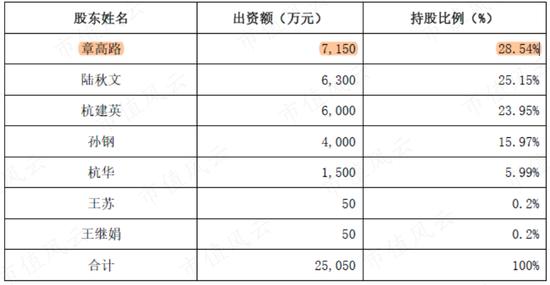 业绩真的好，套现也真的猛！安井食品实控人、董监高6年套现62亿，机构还扎堆调研，到底发生了什么？！