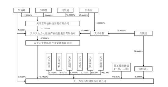 “A+A”！中药产业大消息