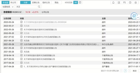 55岁“福建女富豪”图谋A+H,吉宏股份创始人庄浩家族已在A股套现6亿 第10张 55岁“福建女富豪”图谋A+H,吉宏股份创始人庄浩家族已在A股套现6亿 第10张