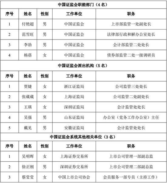 关于公示北京证券交易所第一届上市委员会 并购重组委员会增补委员候选人名单的公告