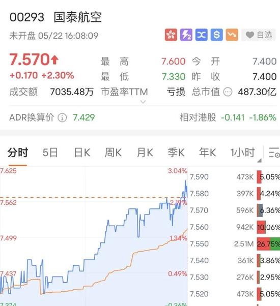 400亿航空巨头深夜致歉！被曝空乘歧视非英语乘客，称会严肃查处！