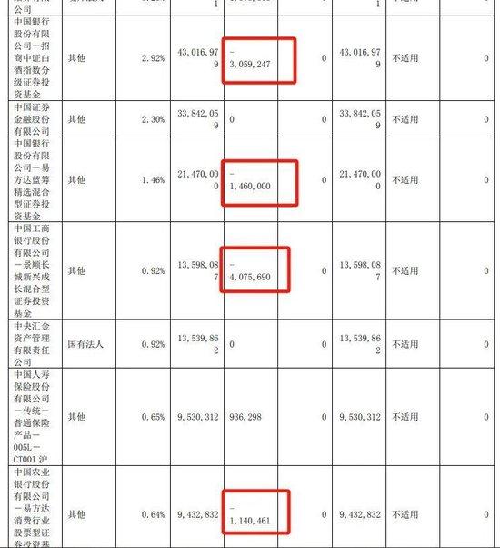 股价雪崩，投资者不断减持！泸州老窖的承压能力有多强？