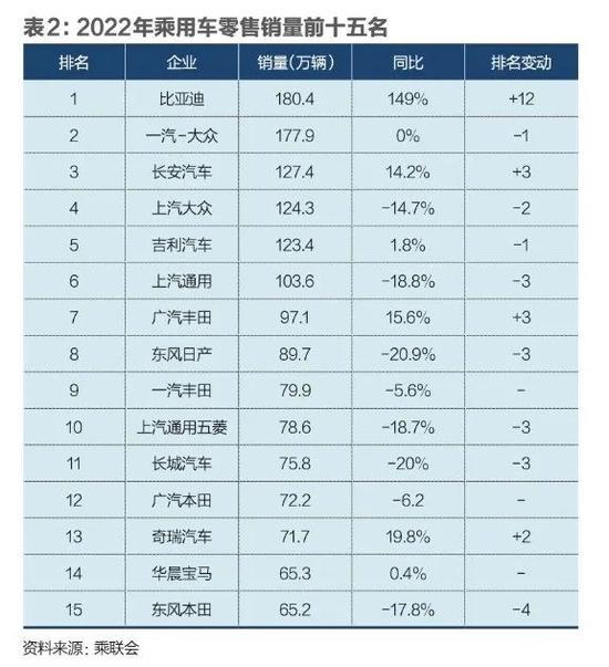 2023年新能源汽车还能持续火爆吗？