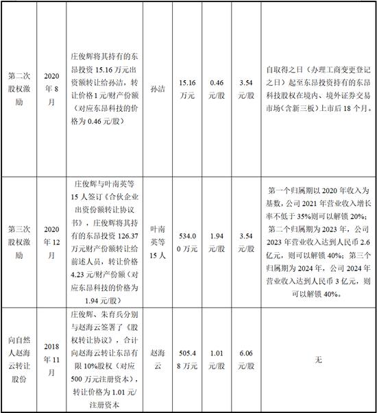 东昂科技北交所IPO：行业地位涉嫌误导性陈述 高代工模式下实际竞争力不足